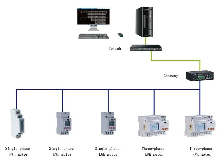 3.3